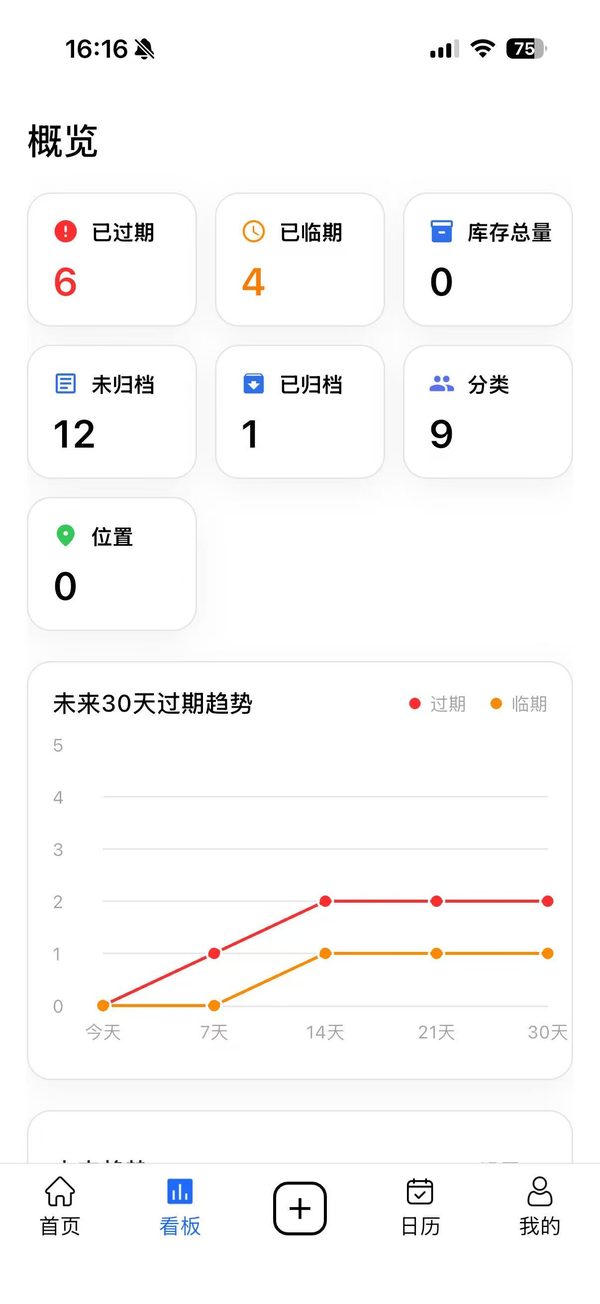 到期清单看板，按状态查看临期与过期物品